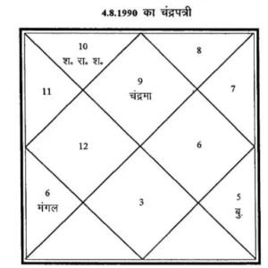 Phalit Jyotish Ke Anupam Sutra 6