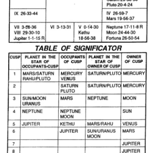 Profession Based On Krishnamurti Padhdhati 7