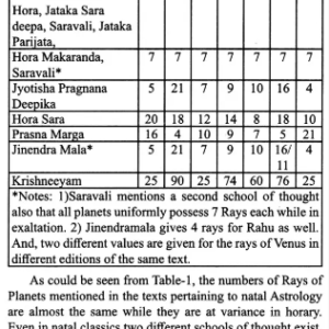 Rashmi Chintha- An Original Study on The Rays of Planets & Signs 3