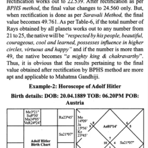 Rashmi Chintha- An Original Study on The Rays of Planets & Signs 5