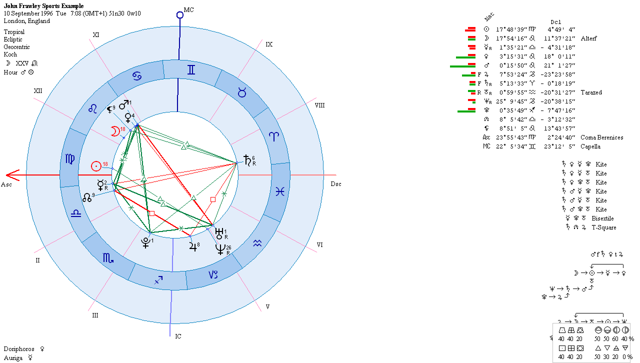 Rendezvous with John Frawley The Real Astrology by John Frawley 2