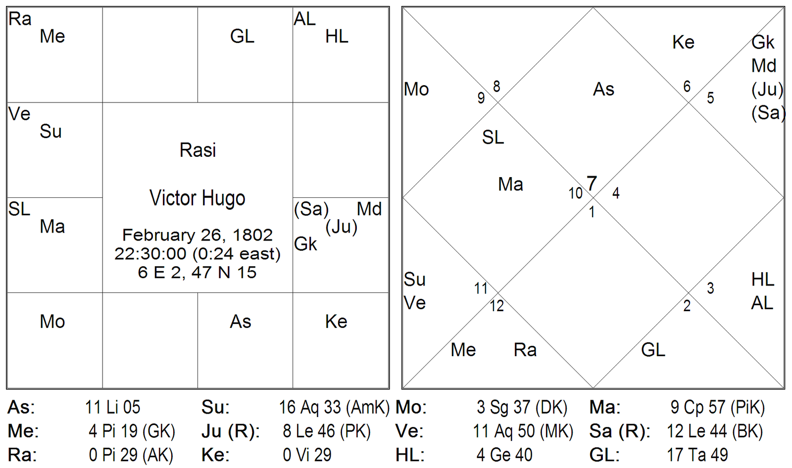 Results of Twelve Bhavas by Karthikeyan 10