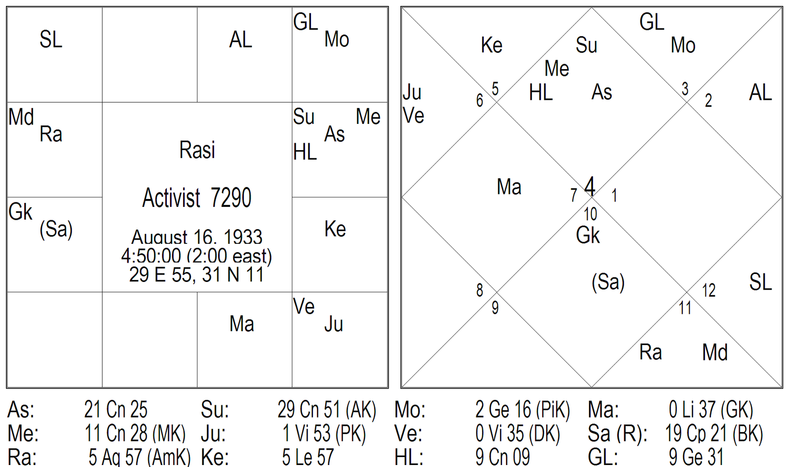 Results of Twelve Bhavas by Karthikeyan 4