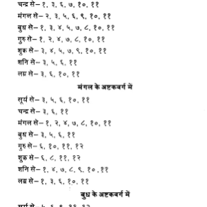 Sugam Phalit Jyotish 10