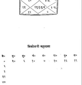 Sulabh Jyotish Gyan 10