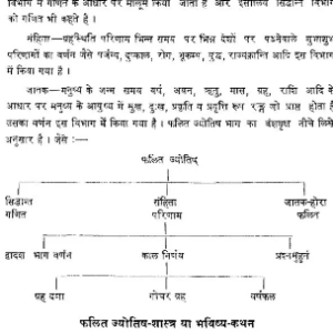 Sulabh Jyotish Gyan 4