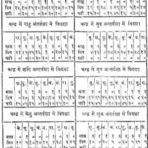 Sulabh Jyotish Gyan 9