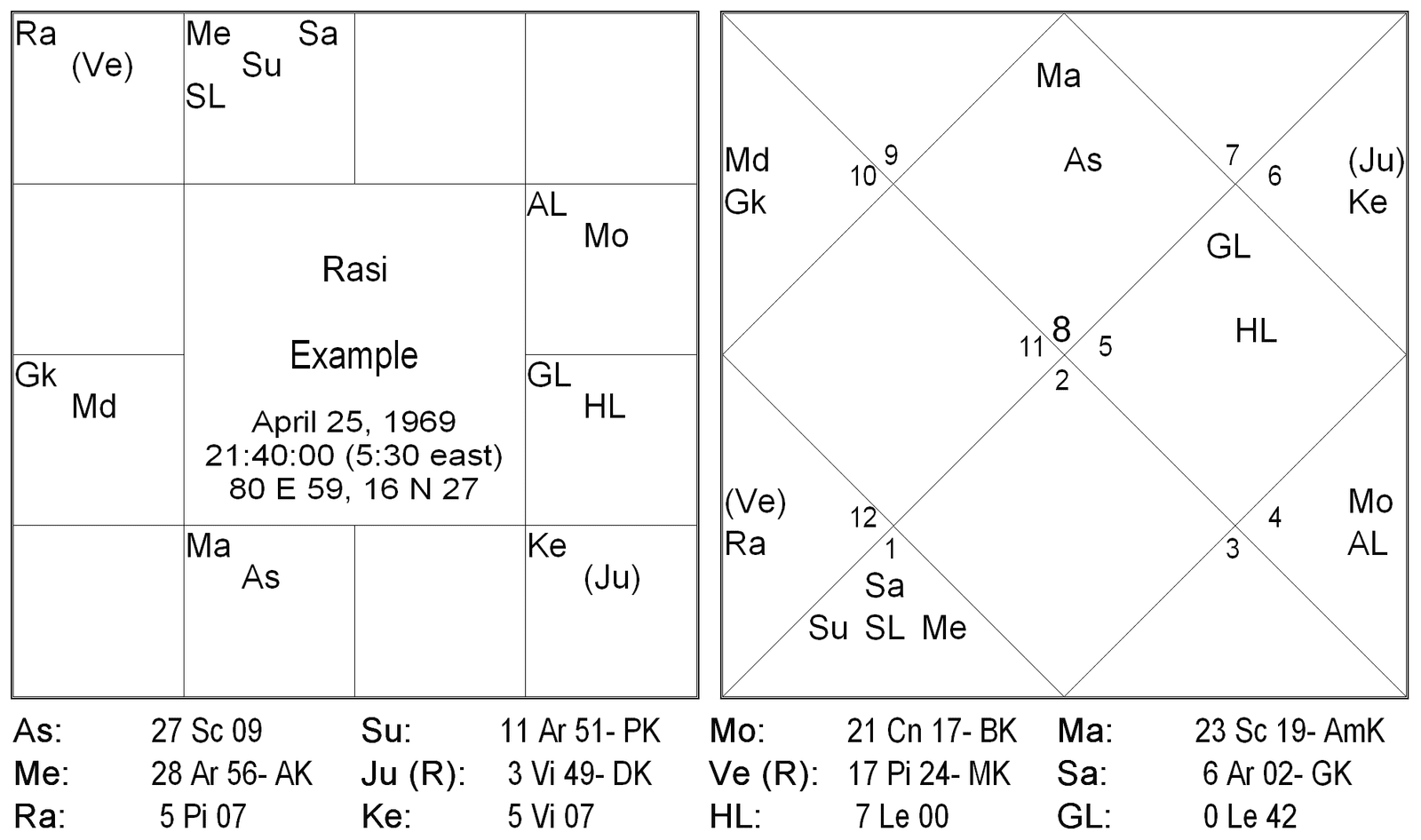 Tara Dasa in Timing Delivery 1