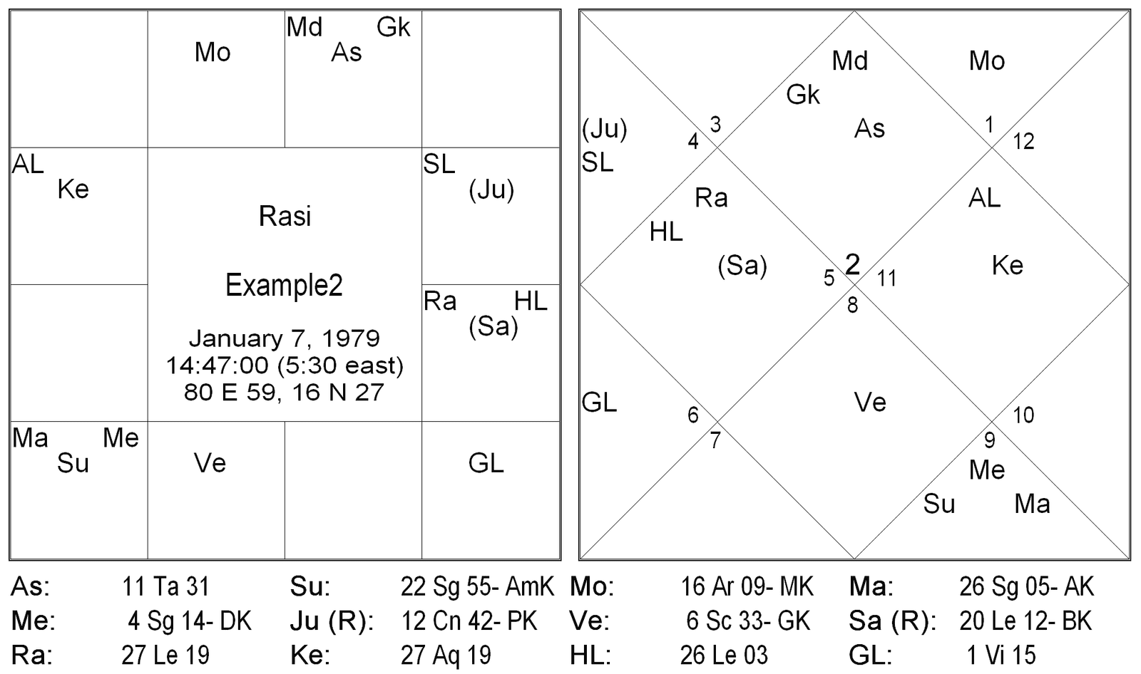 Tara Dasa in Timing Delivery 2