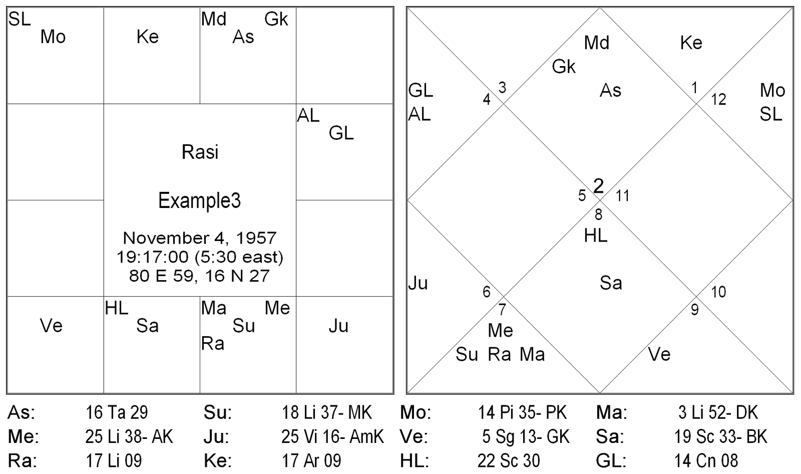 Tara Dasa in Timing Delivery 3