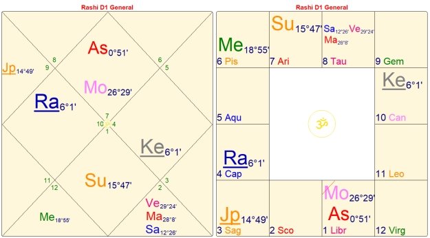 The Paradox of the 8th House 1