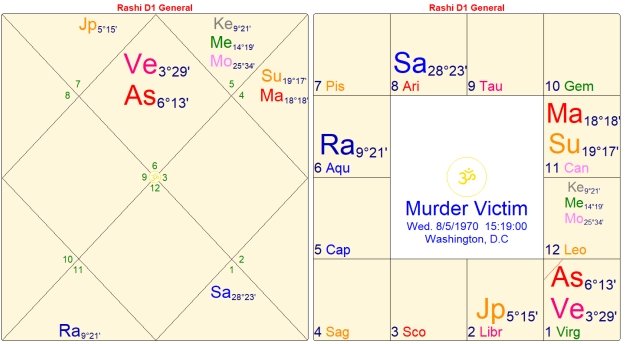 The Paradox of the 8th House 10