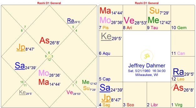 The Paradox of the 8th House 11