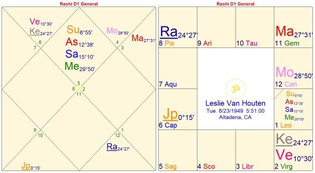 The Paradox of the 8th House 12