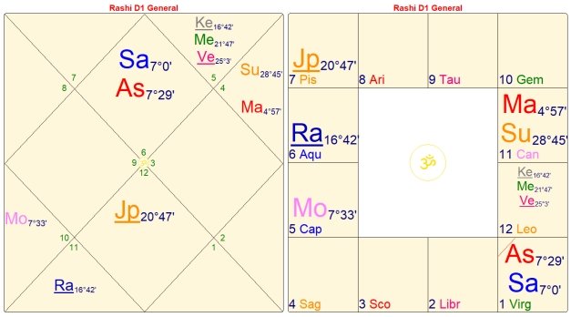 The Paradox of the 8th House 14