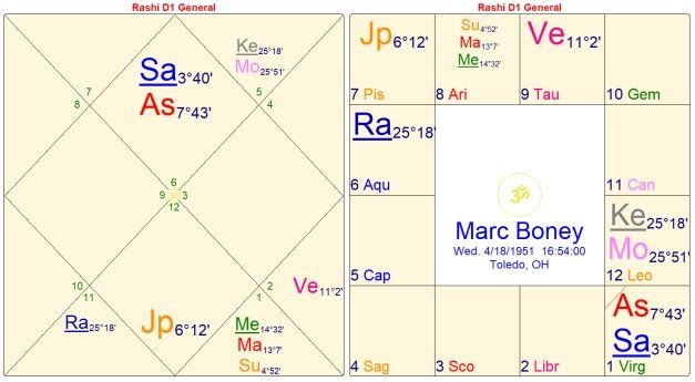 The Paradox of the 8th House 16