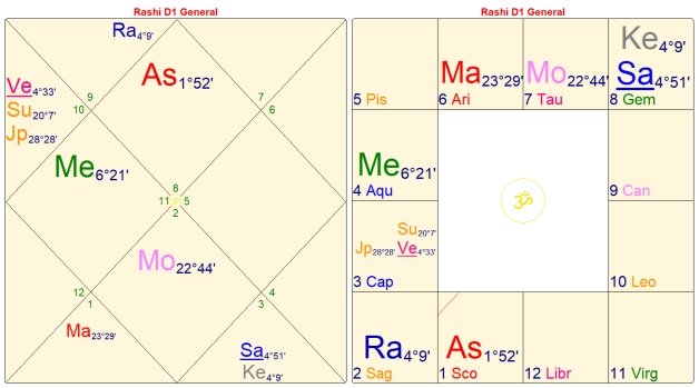 The Paradox of the 8th House 2