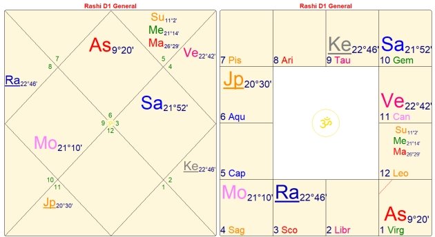 The Paradox of the 8th House 3