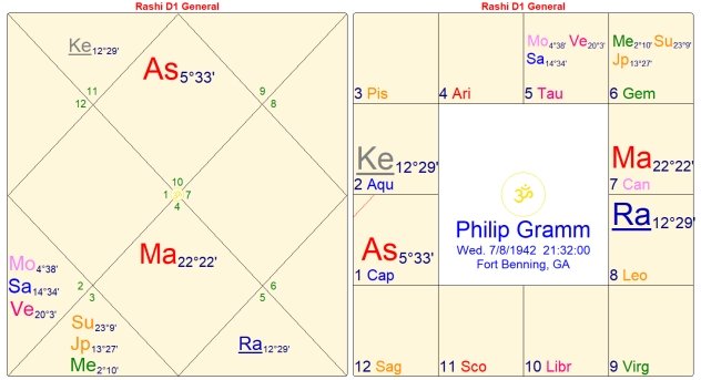 The Paradox of the 8th House 30