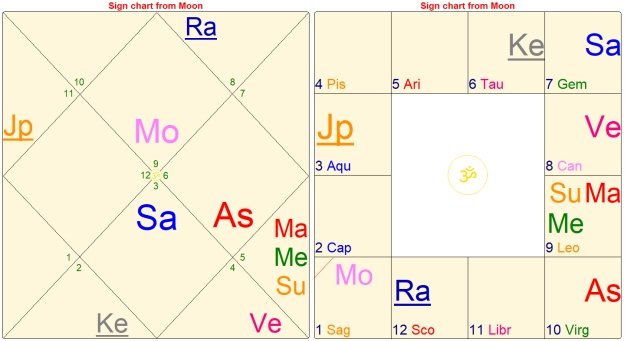 The Paradox of the 8th House 5