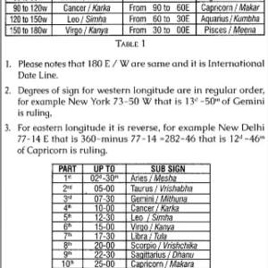 Timing of Events Using Eclipses1
