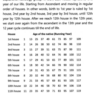 Timing of Marriage Using Bhrighu Astrology 4