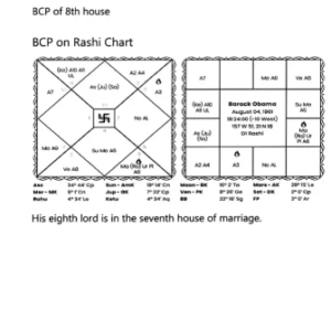 Timing of Marriage Using Bhrighu Astrology 5