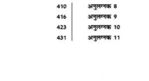 Jyotish Sarvasva, Aadhunik Samay Mein Ek Jyotishshiy Vivechna, Bhag 1-3, Vishnu Bhaskar10