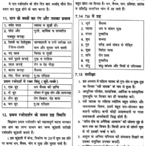 Jyotish Sarvasva, Aadhunik Samay Mein Ek Jyotishshiy Vivechna, Bhag 1-3, Vishnu Bhaskar23