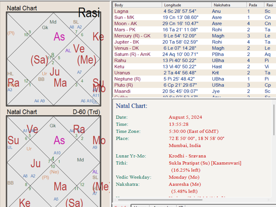 Sarpa Dosha and Mother Dosha 001