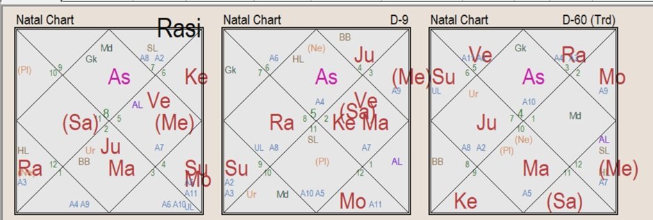 Sarpa Dosha and Mother Dosha 004
