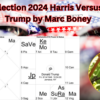 Election 2024 Harris Versus Trump by Marc Boney
