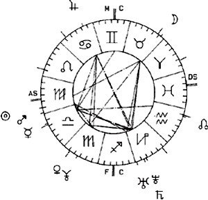 Active Astrology - 2 