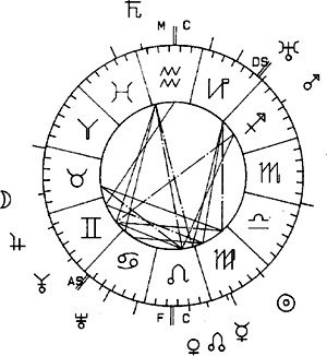 Active Astrology - 2 
