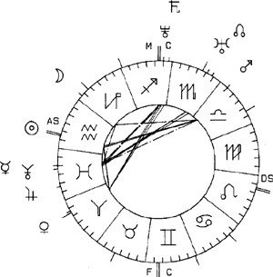 Active Astrology - 2 