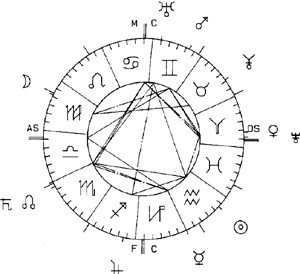 Active Astrology - 2 