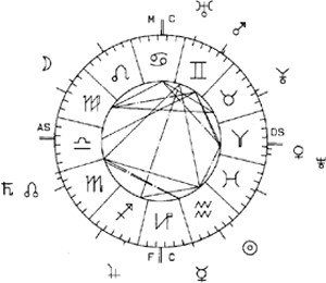 Active Astrology - 2 