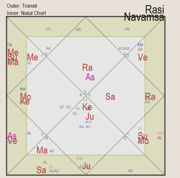 Astham Chandra Navamsa Transits1