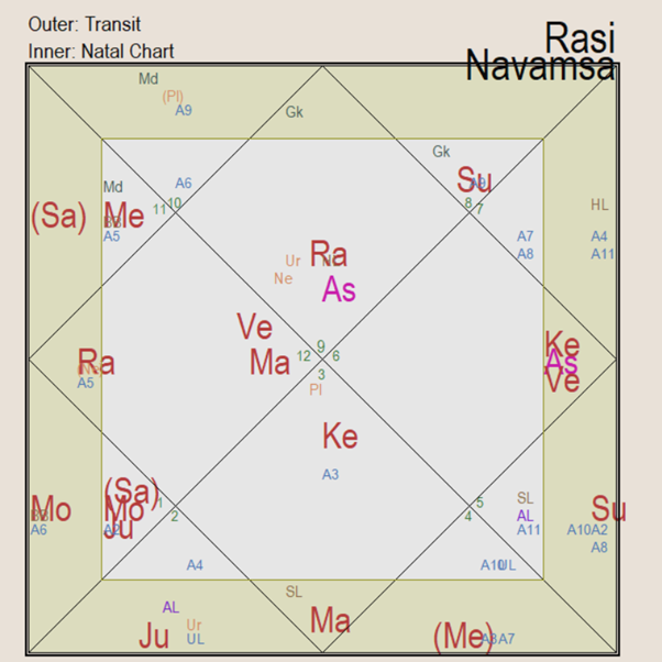 Astham Chandra Navamsa Transits2