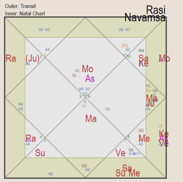 Astham Chandra Navamsa Transits3