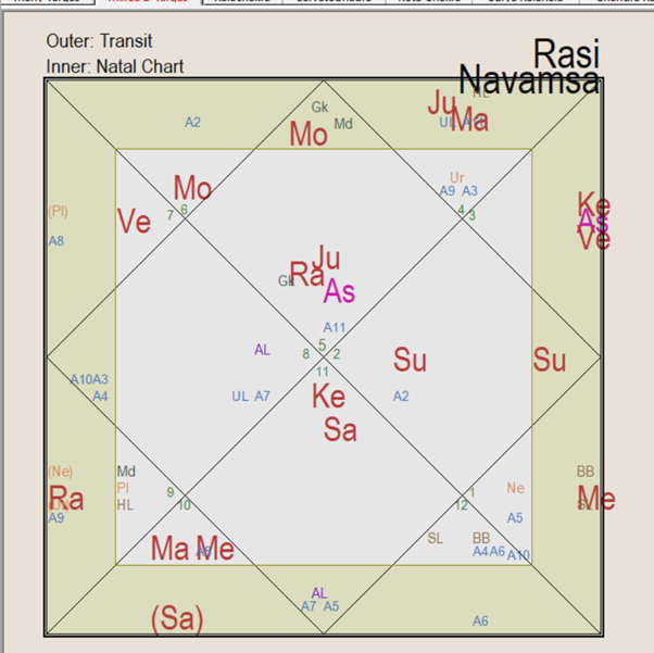 Astham Chandra Navamsa Transits4
