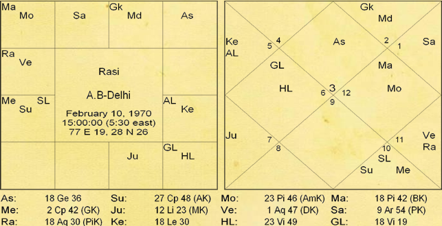 Bhrighu Saral Paddathi - 1 by Saptarishis Astrology 9