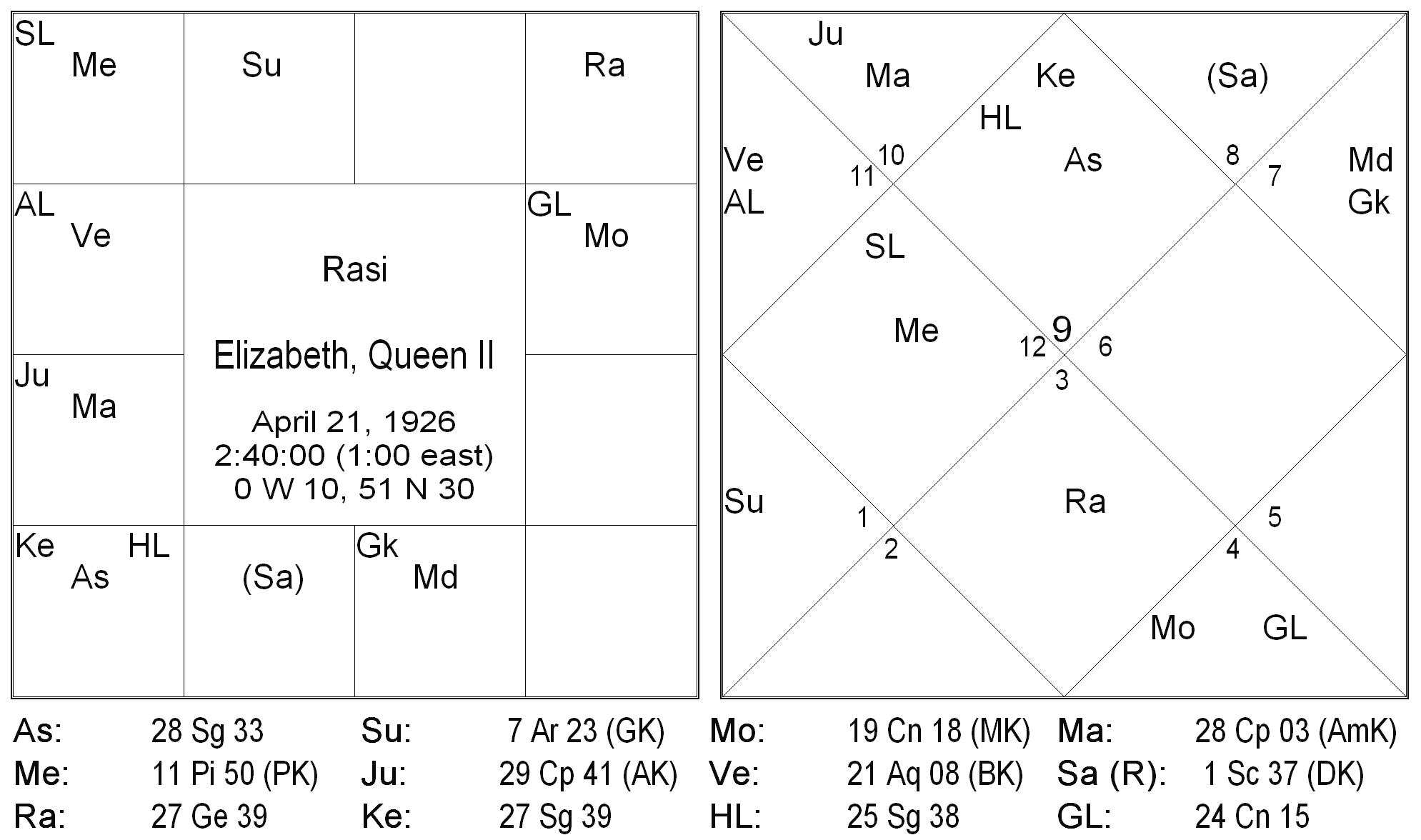 Birth Time Rectification - An Innovative Approach 6