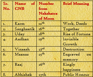 Chandrat Nakshatra Bindus 1