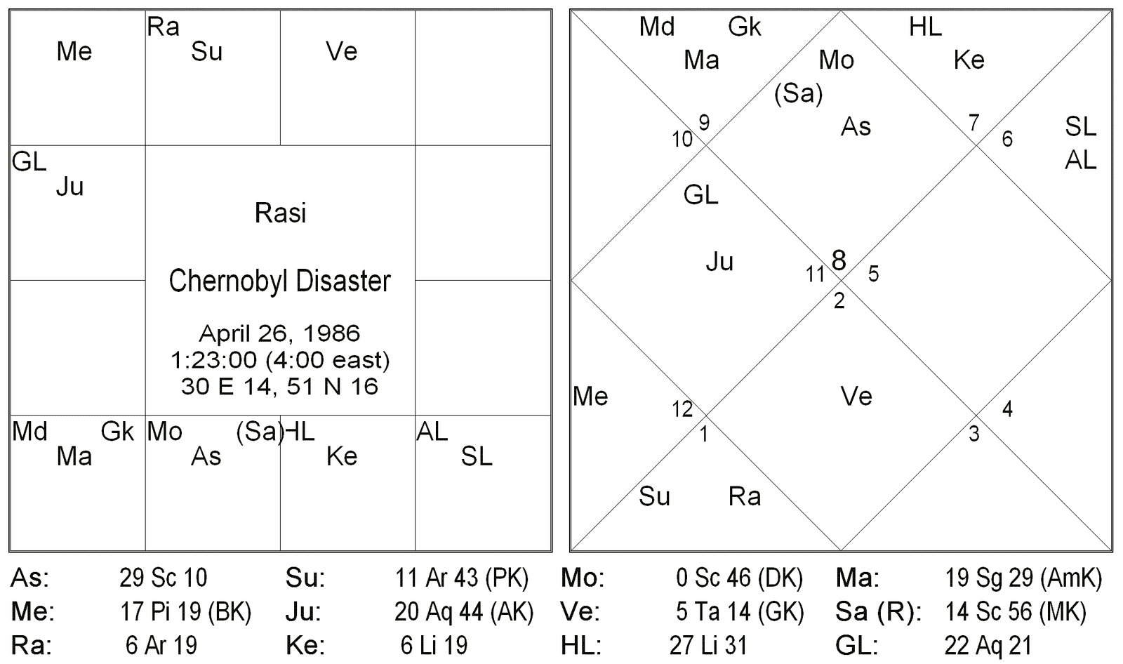 Chernobyl Nuclear Disaster by Vic DiCara, USA 2  Chernobyl Nuclear Disaster