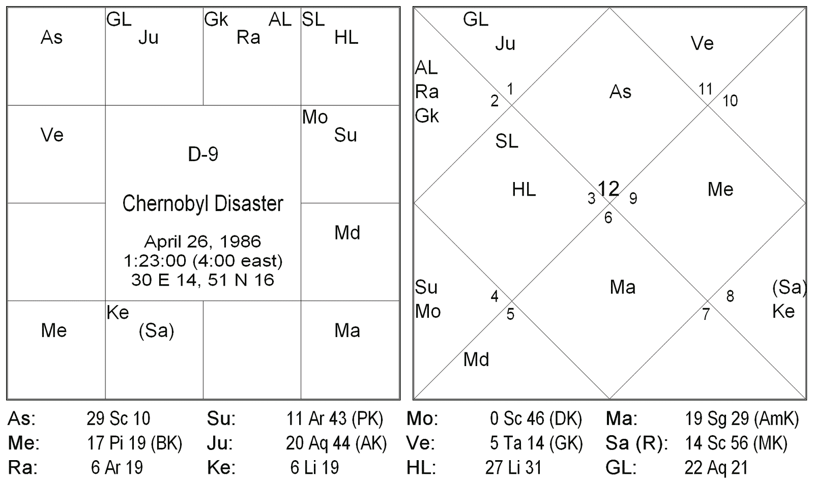 Chernobyl Nuclear Disaster by Vic DiCara, USA 3  Chernobyl Nuclear Disaster