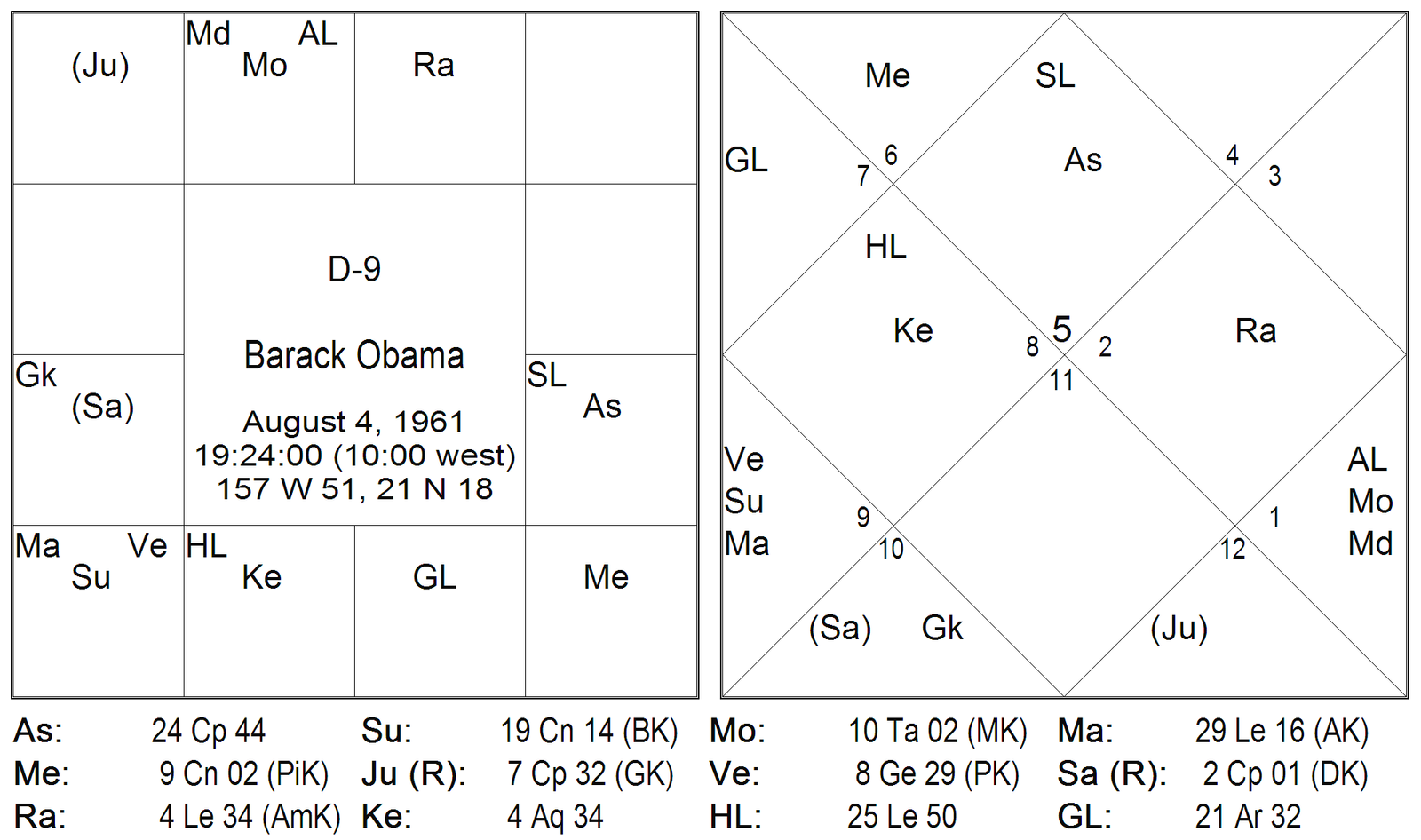 Gangadhar Dasa 3