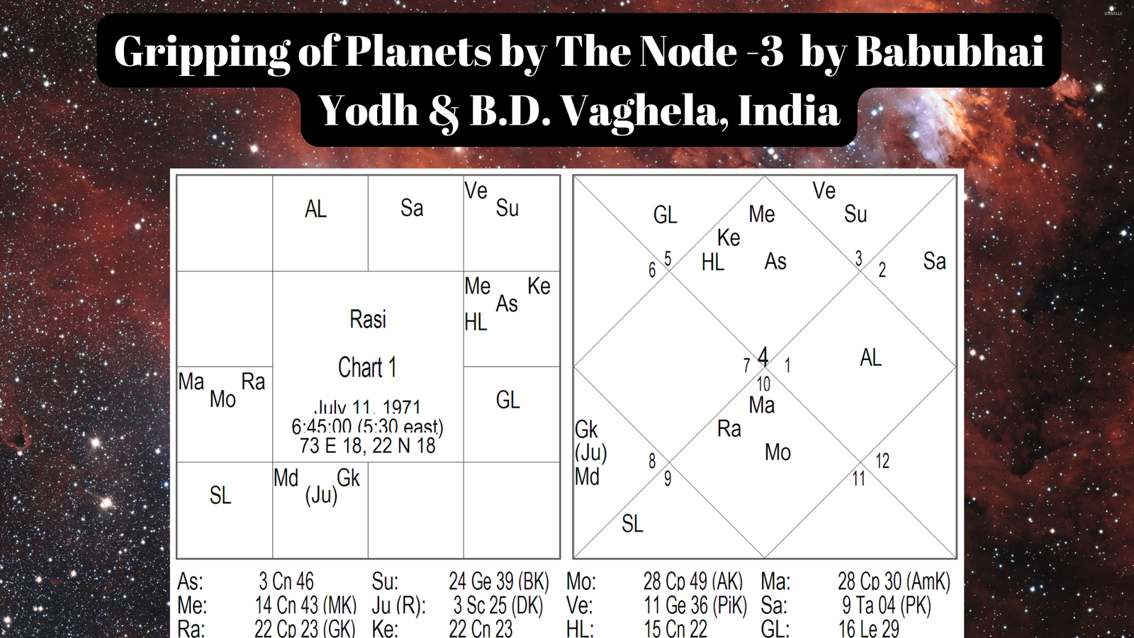 Gripping of Planets by The Node -3