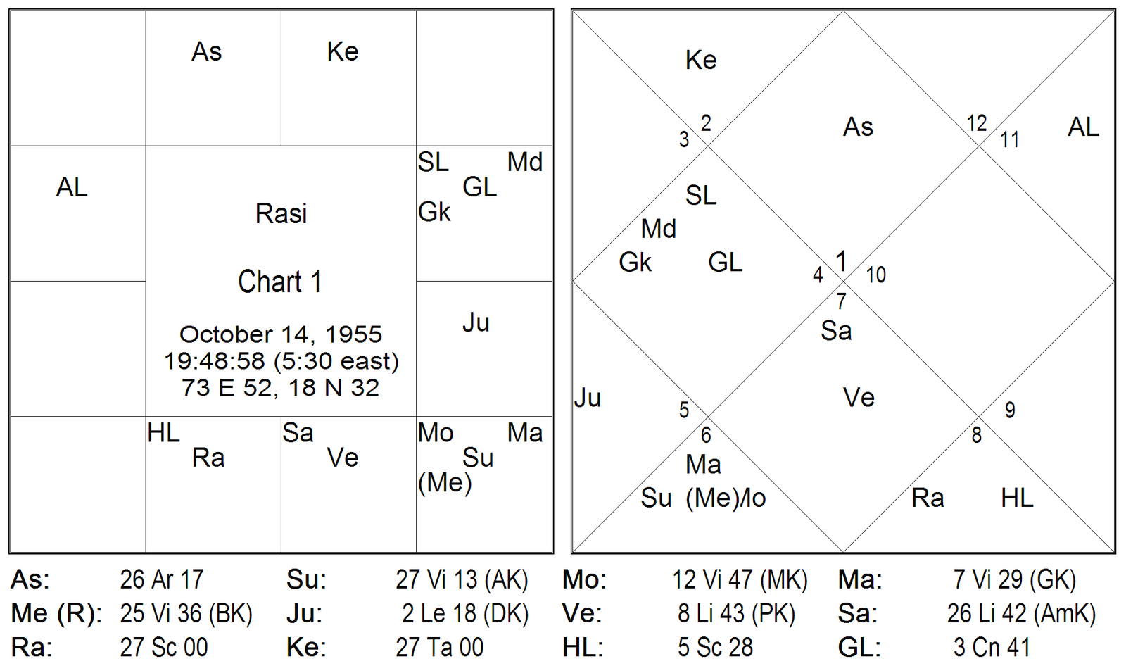 Mars In Virgo