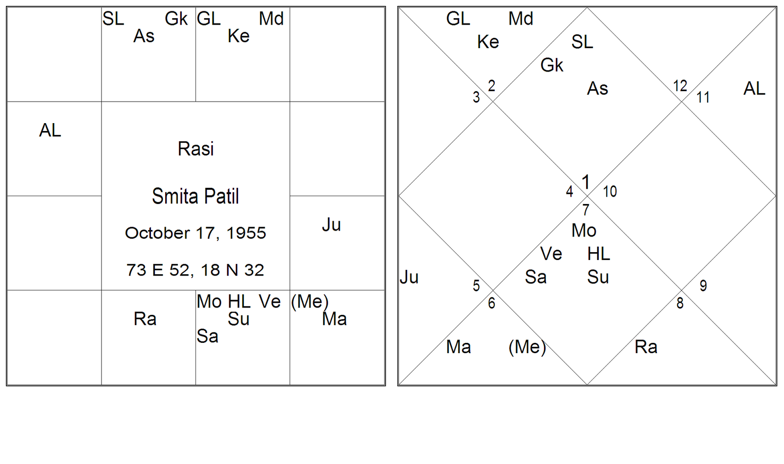Mars In Virgo